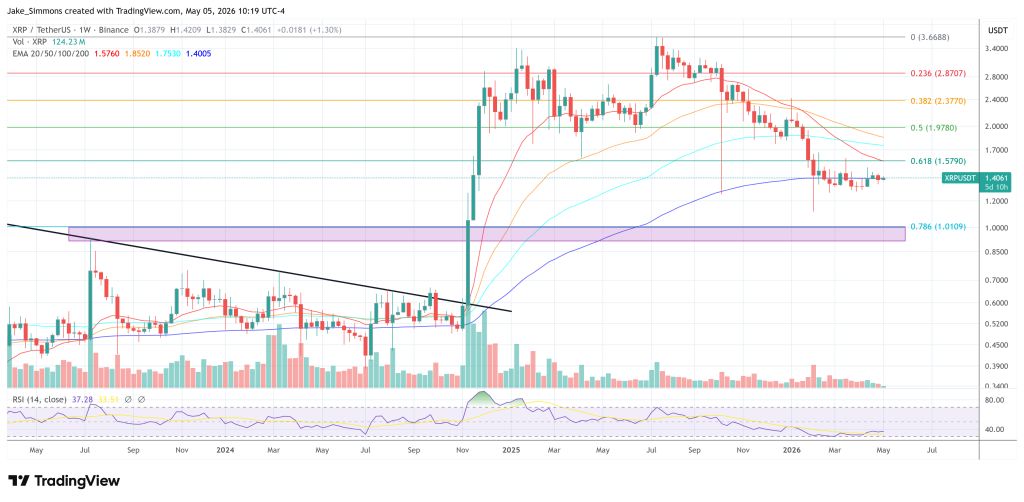XRP price chart