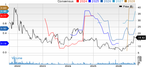 PubMatic, Inc. Price and Consensus