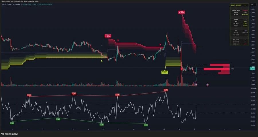 XRP price technical analysis chart