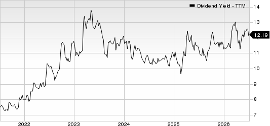 BARINGS BDC, INC. Dividend Yield (TTM)