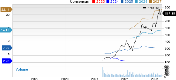 GE Vernova Inc. Price and Consensus