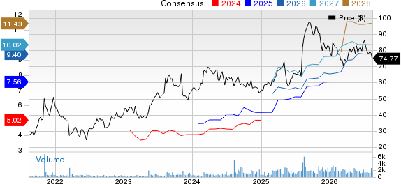 ANI Pharmaceuticals, Inc. Price and Consensus