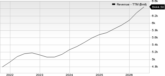 Equifax, Inc. Revenue (TTM)