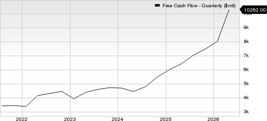 Broadcom Inc. Free Cash Flow (Quarterly)