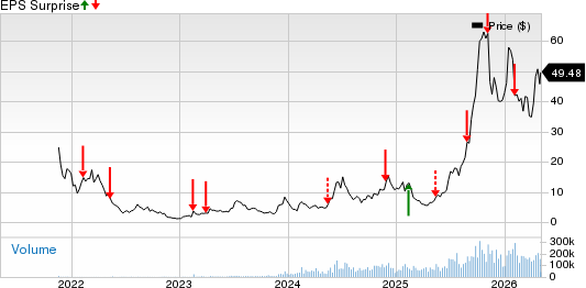IREN Limited Price and EPS Surprise