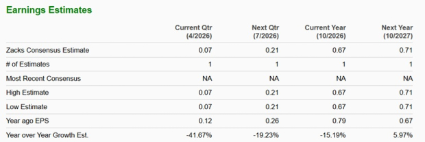 Zacks Investment Research