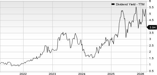 Lifetime Brands, Inc. Dividend Yield (TTM)