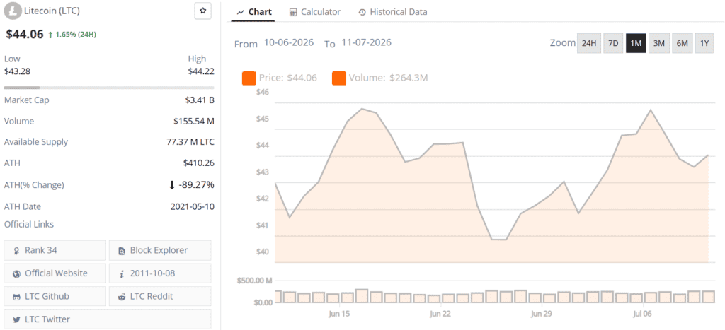 litecoin ltc live price chart