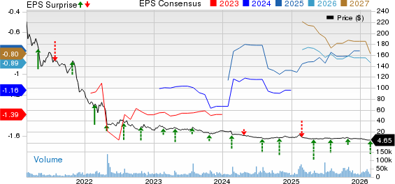 Teladoc Health, Inc. Price, Consensus and EPS Surprise