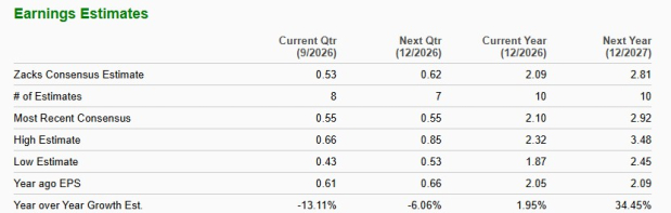 Zacks Investment Research
