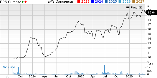 BV Financial, Inc. Price, Consensus and EPS Surprise