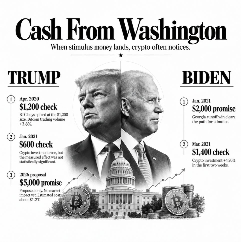 历史刺激现金：特朗普 VS 拜登