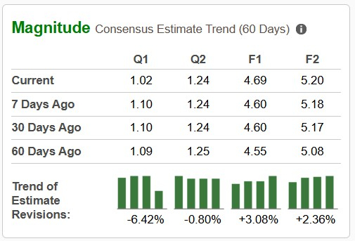 Zacks Investment Research
