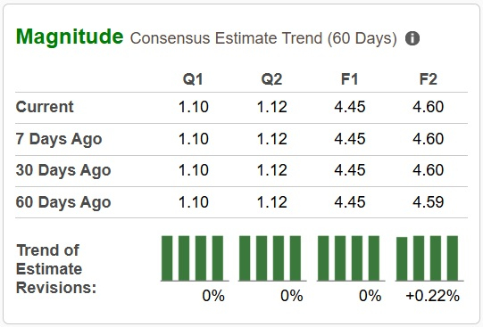 Zacks Investment Research