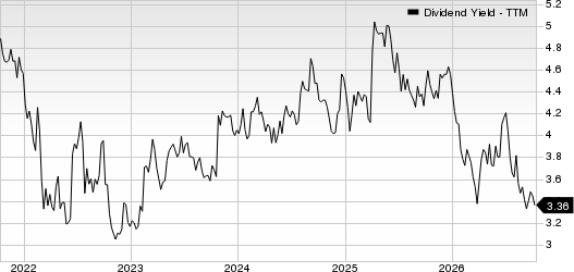 Chevron Corporation Dividend Yield (TTM)