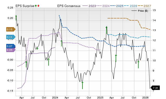 Price, Consensus and EPS Surprise Chart for AMPL