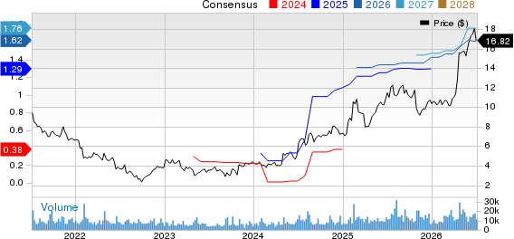 Pitney Bowes Inc. Price and Consensus