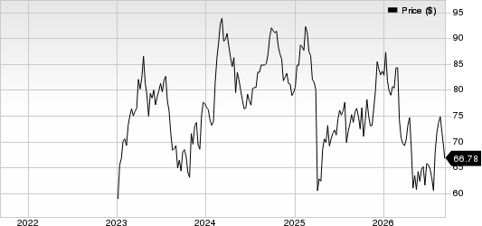 GE HealthCare Technologies Inc. Price