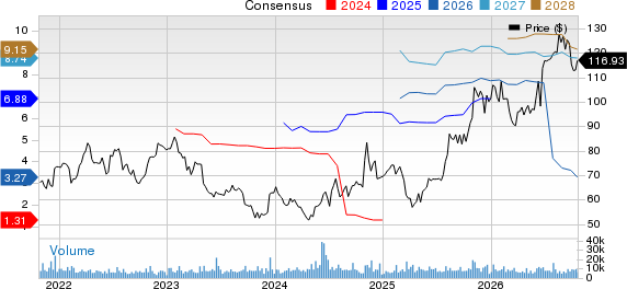 Incyte Corporation Price and Consensus