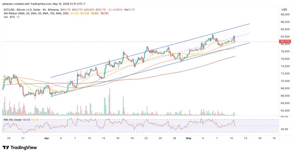 btc price