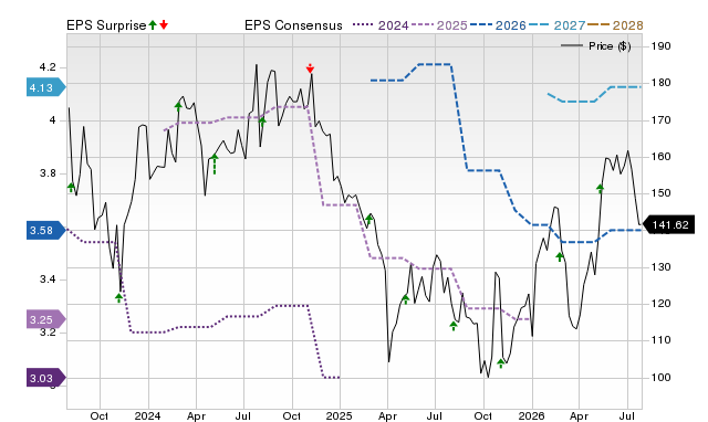 Price, Consensus and EPS Surprise Chart for NOVT
