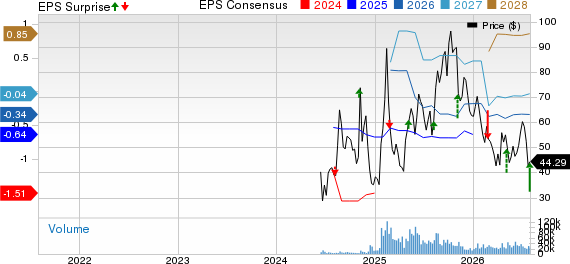 Tempus AI, Inc. Price, Consensus and EPS Surprise
