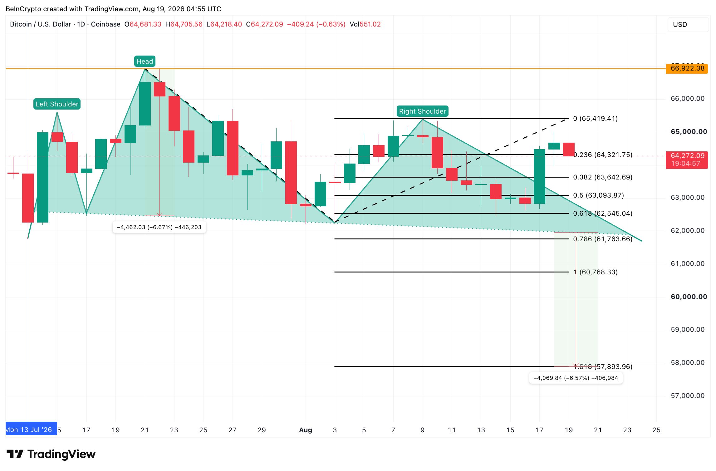 Bitcoin Price Analysis