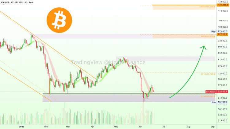 Bitcoin Traders Watch Jackson Hole As Kevin Warsh Prepares First Fed Keynote
