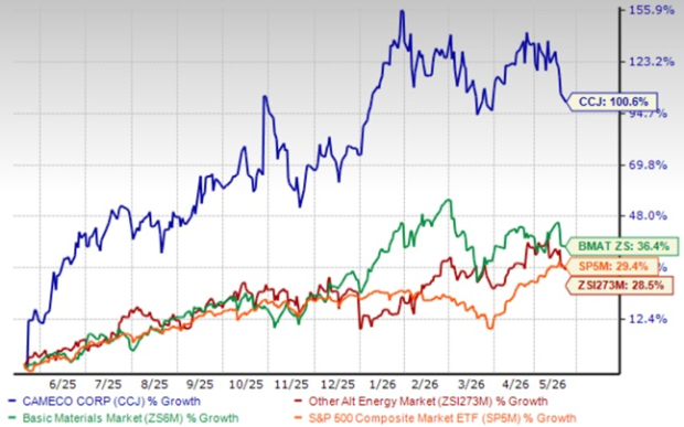 Zacks Investment Research