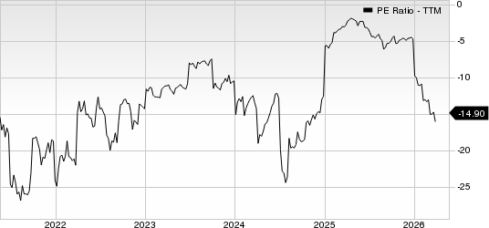 Green Plains, Inc. PE Ratio (TTM)