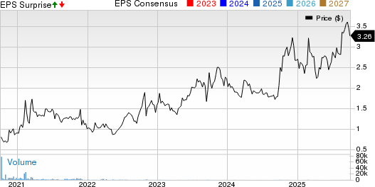 Rave Restaurant Group, Inc. Price, Consensus and EPS Surprise