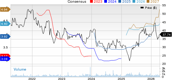 Standard Motor Products, Inc. Price and Consensus