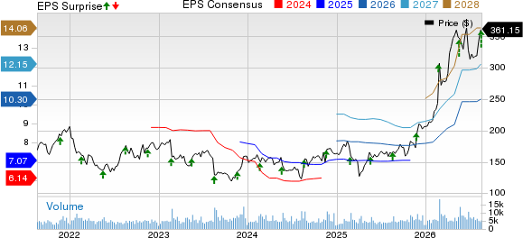 Keysight Technologies Inc. Price, Consensus and EPS Surprise