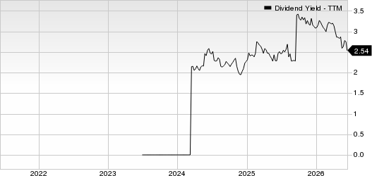 Pelagos Insurance Capital Limited Dividend Yield (TTM)