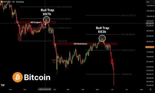Techo de Bitcoin