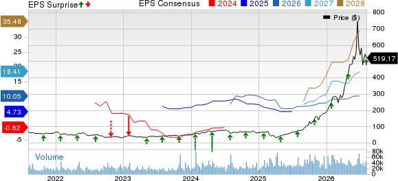 Western Digital Corporation Price, Consensus and EPS Surprise