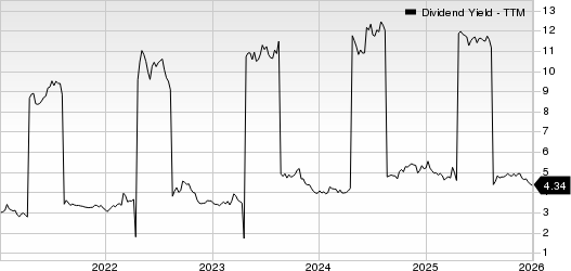 Legal & General Group PLC Dividend Yield (TTM)