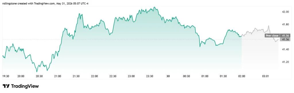 IBIT price chart