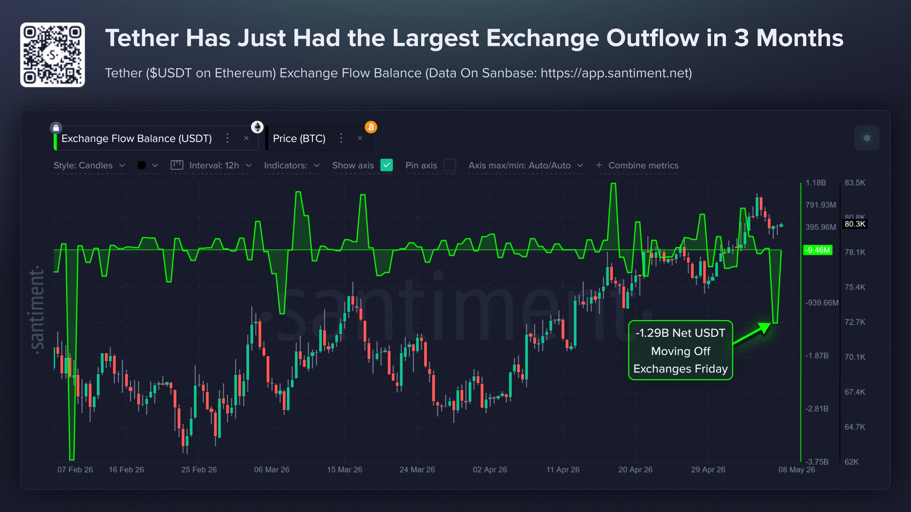 USDT