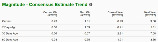 Zacks Investment Research