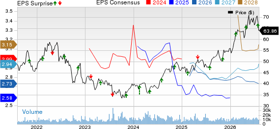 TC Energy Corporation Price, Consensus and EPS Surprise