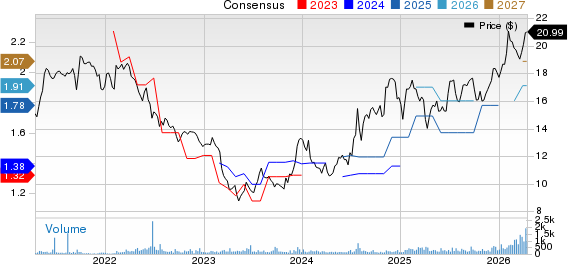 Colony Bankcorp, Inc. Price and Consensus