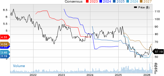 Columbia Sportswear Company Price and Consensus