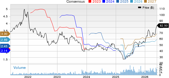 Helios Technologies, Inc Price and Consensus