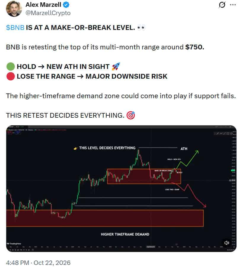 BNB price chart technical analysis