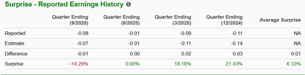 Zacks Investment Research