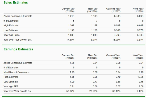 Zacks Investment Research