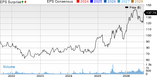 National Presto Industries, Inc. Price, Consensus and EPS Surprise