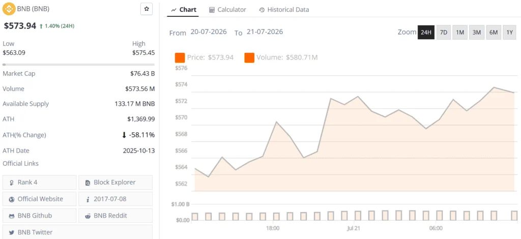 bnb live price chart