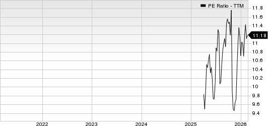 FirstSun Capital Bancorp PE Ratio (TTM)
